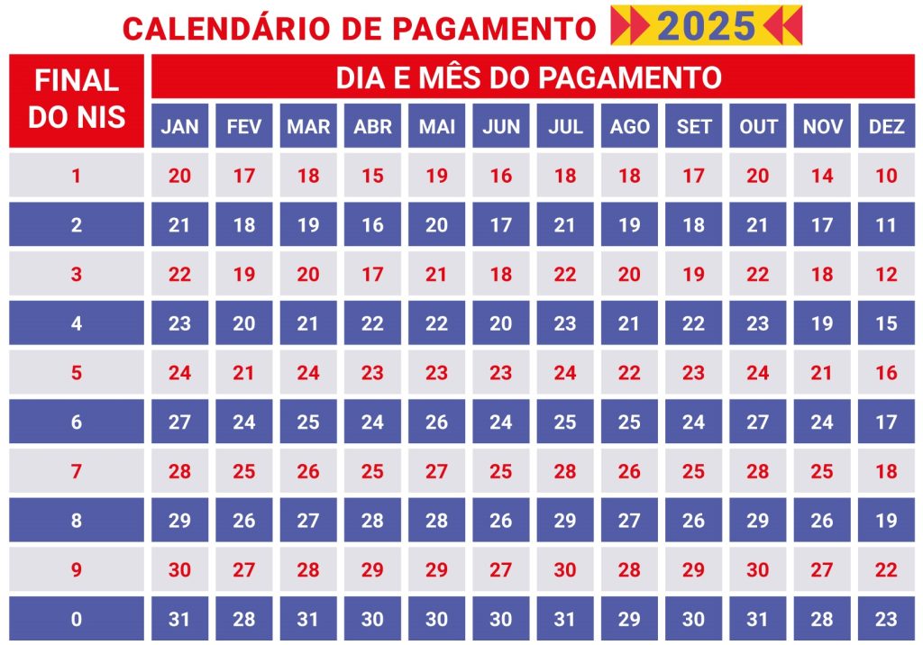 Tabela oficial do Bolsa Família com datas de pagamento em junho de 2025