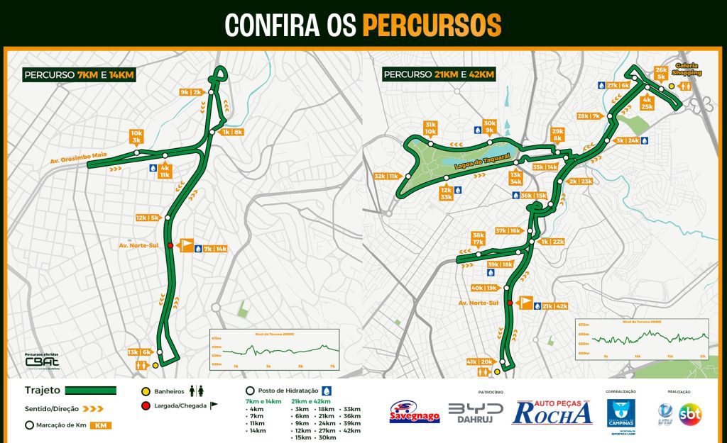 Maratona de Campinas Trajetos Percursos