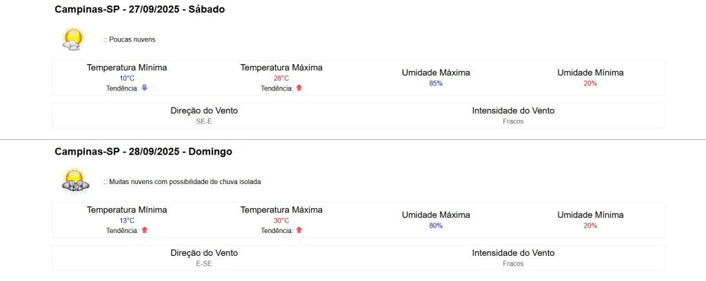 Previsão do tempo para Campinas
