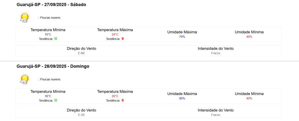 previsão do tempo em Guarujá
