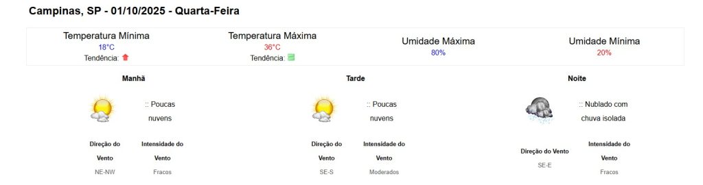 clima em campinas