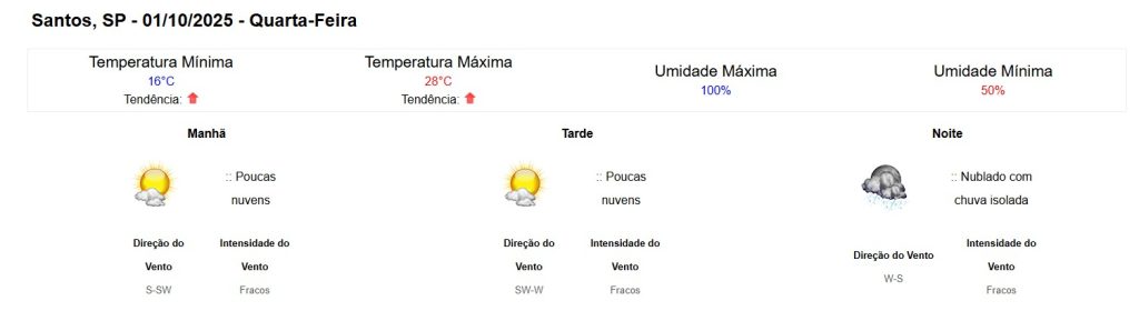 Previsão do tempo em Santos