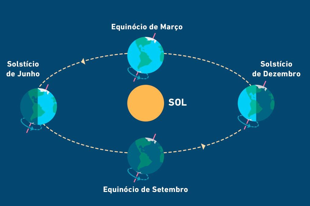 equinócio de primavera
