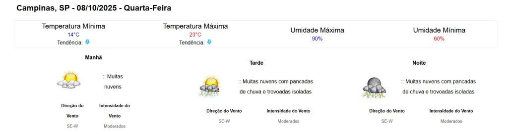 clima em campinas hoje