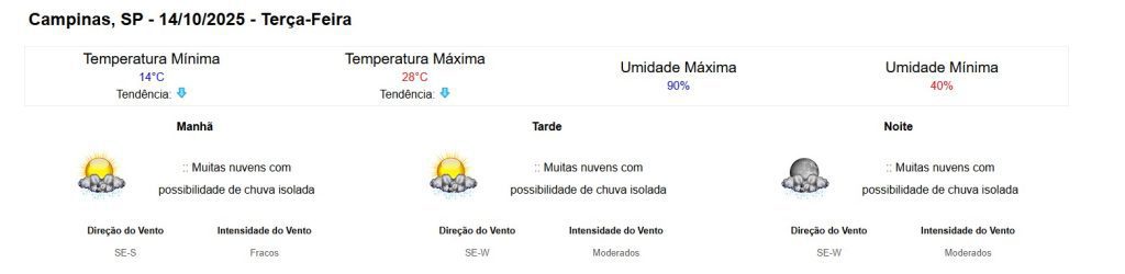 clima em Campinas