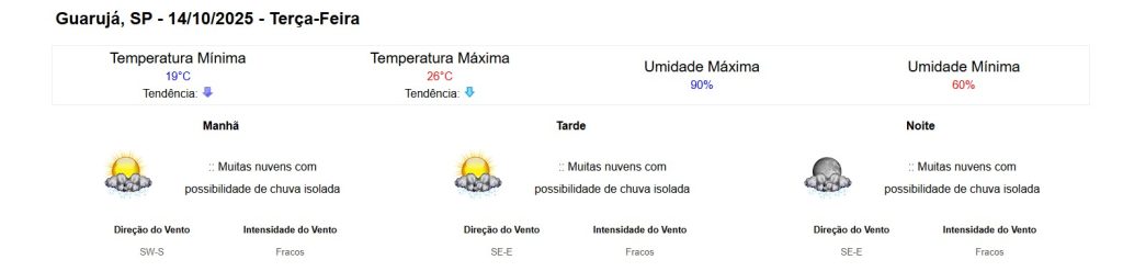 previsão do tempo em Guarujá segundo o Inmet