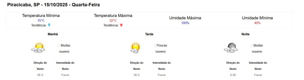 clima em piracicaba
