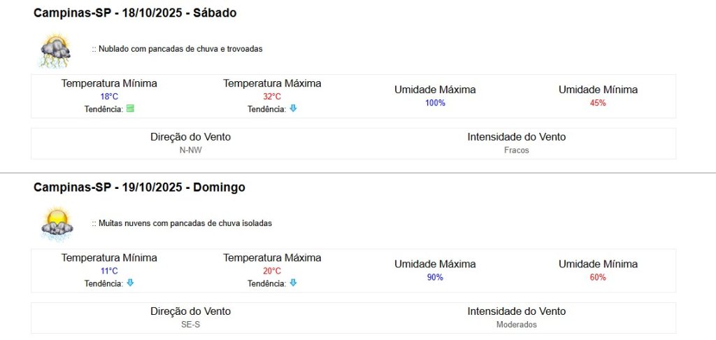 Fim de semana em Campinas: calor intenso, chuva e queda de temperatura marcam o clima