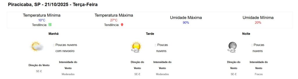 Cima em Piracicaba neste Terça (21)