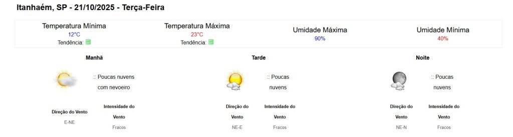 Previsão do tempo em Itanhaém hoje (21)
