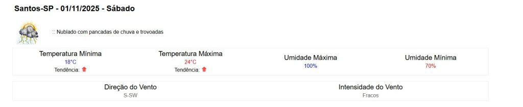 previsão do tempo santos