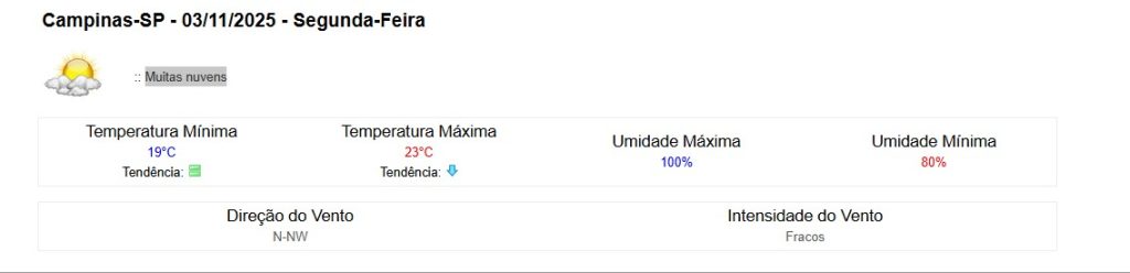 clima campinas nesta segunda-feira