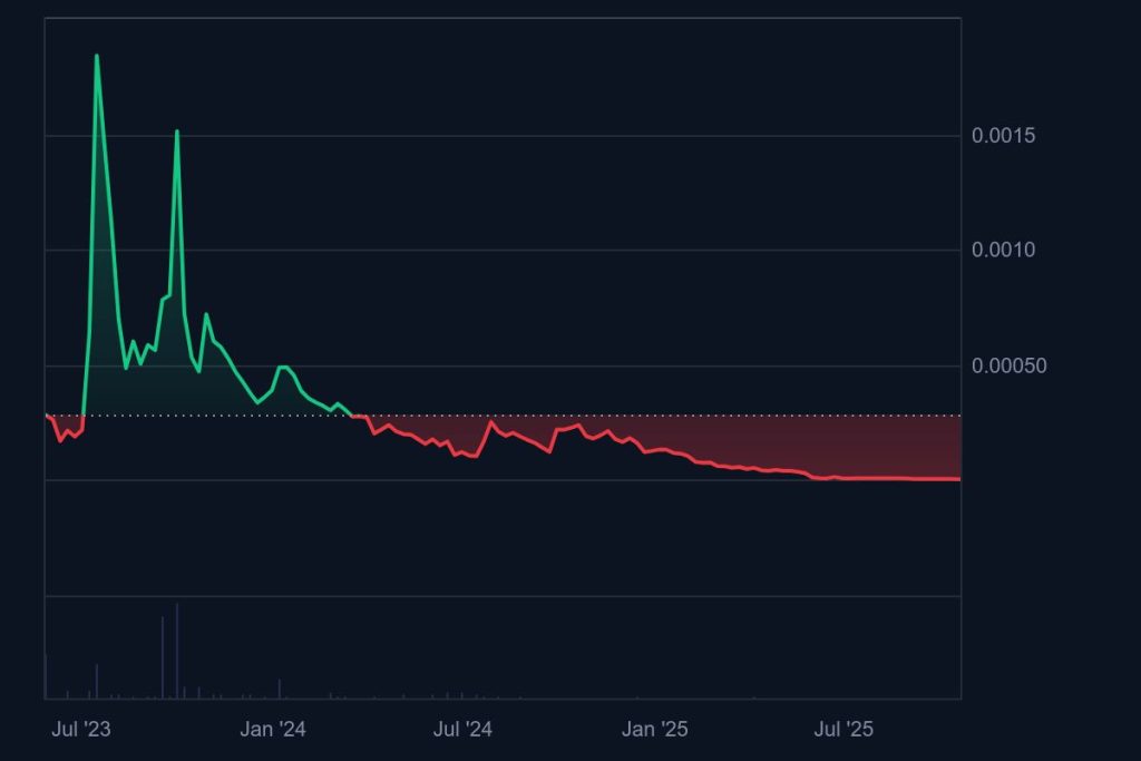 EXCLUSIVO: jovem é investigado por suposto golpe de R$ 8 milhões com criptomoedas em Atibaia