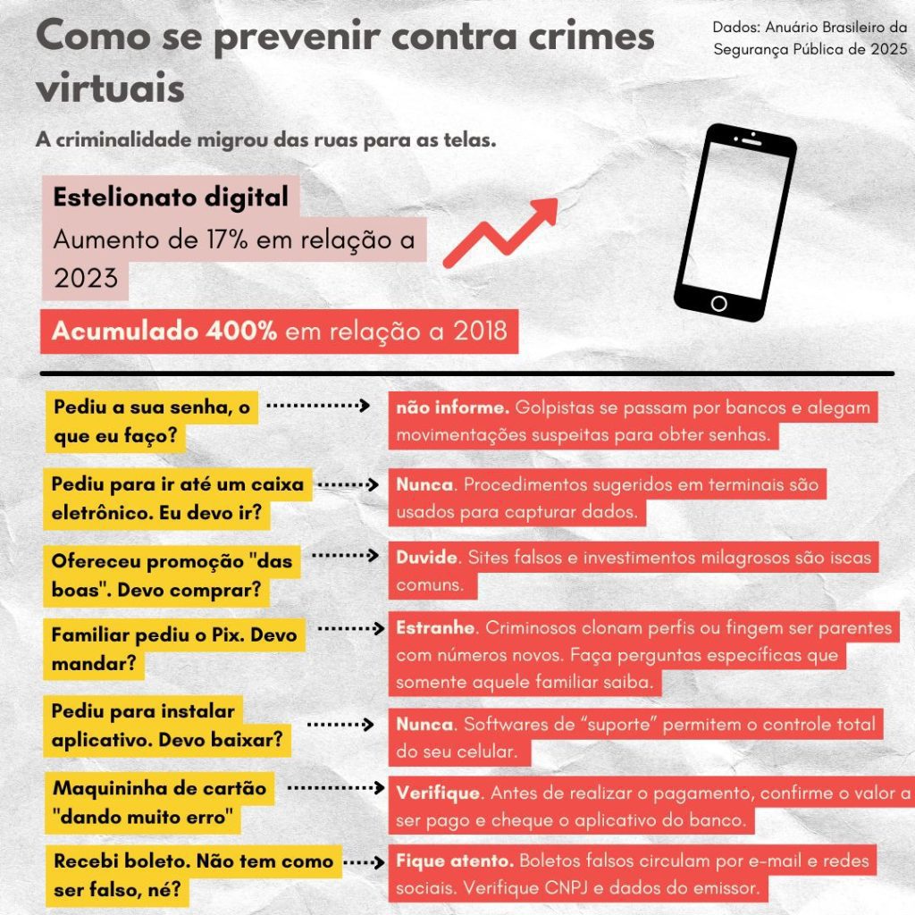 Como se prevenir contra golpes virtuais