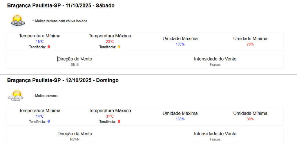 Previsão do Tempo em Bragança Paulista hoje (09)