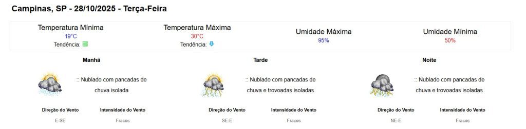 previsão do tempo campinas