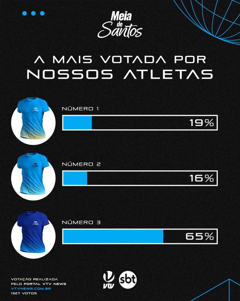 Resultado da enquete da camiseta oficial da Meia de Santos 2026