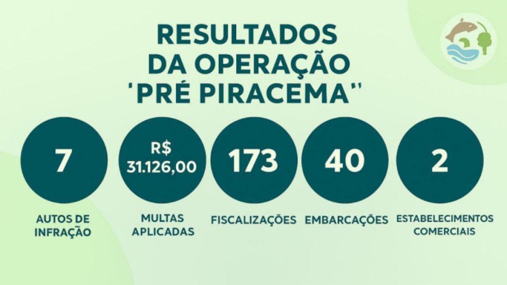 aldo da Operação Pré-Piracema