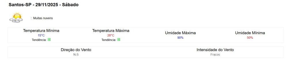 CLIMA SANTOS SÁBADO