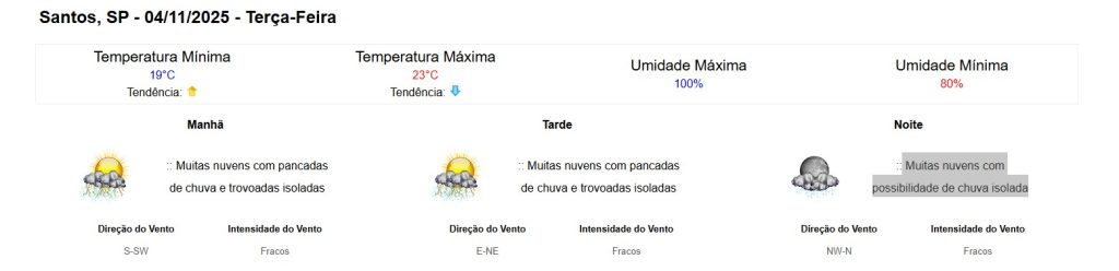 Clima em Santos nesta terça-feira (4). Reprodução/Inmet