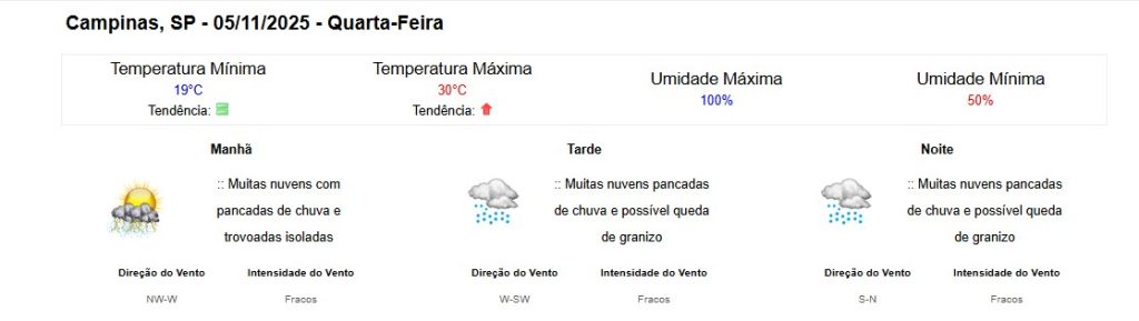 clima em campinas hoje