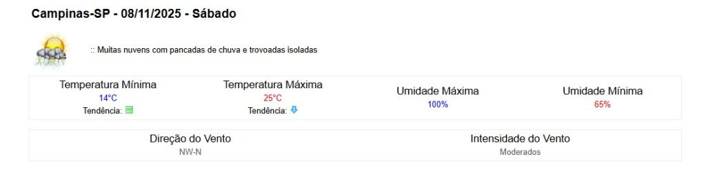 clima em campinas neste sábado