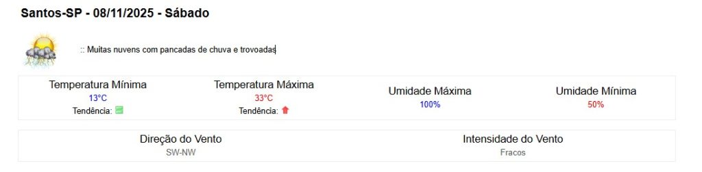 clima em santos neste final de semana