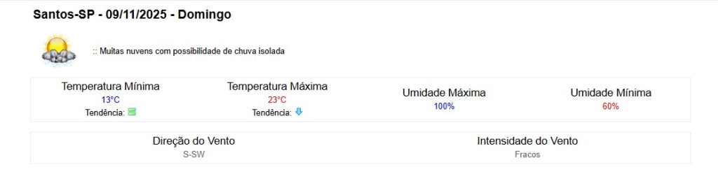 clima em santos neste final de semana
