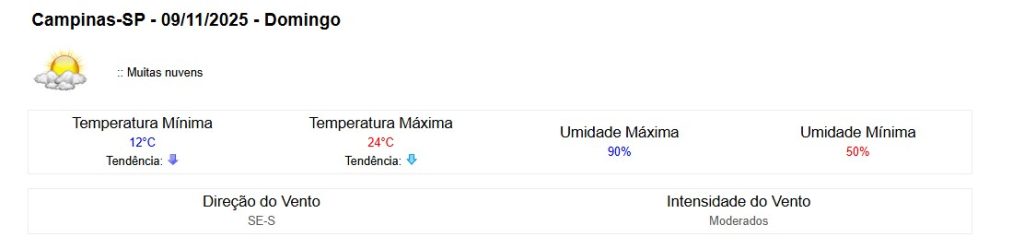clima em campinas no final de semana