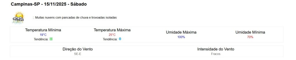 Clima em campinas hoje