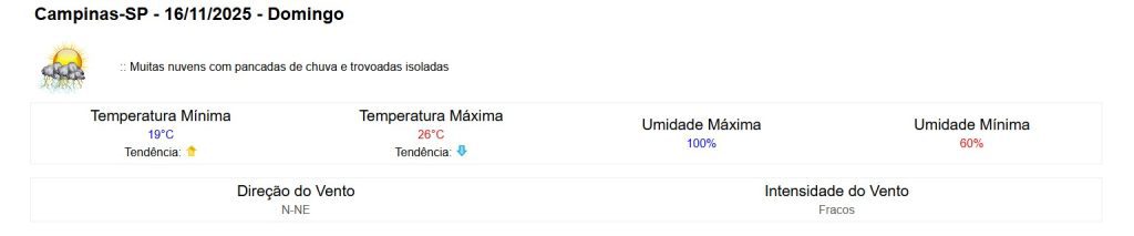 Clima em campinas hoje