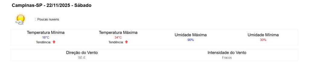Clima em Campinas terá mudança de temperaturas, segundo o Inmet.