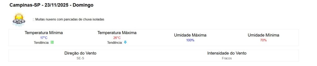 Tempo firme dá espaço para pancadas de chuva. Foto: Inmet/Reprodução.