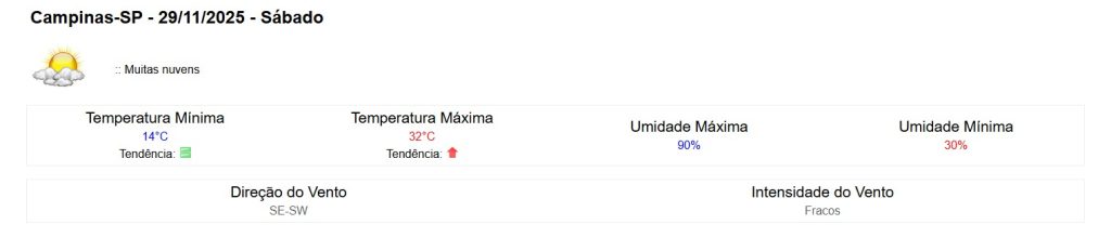 previsão do tempo campinas hoje