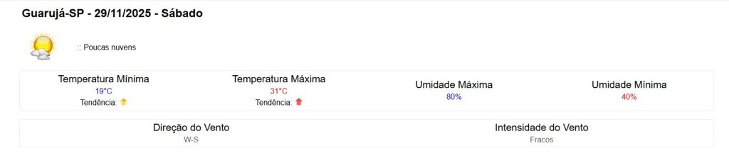 Clima em Guarujá