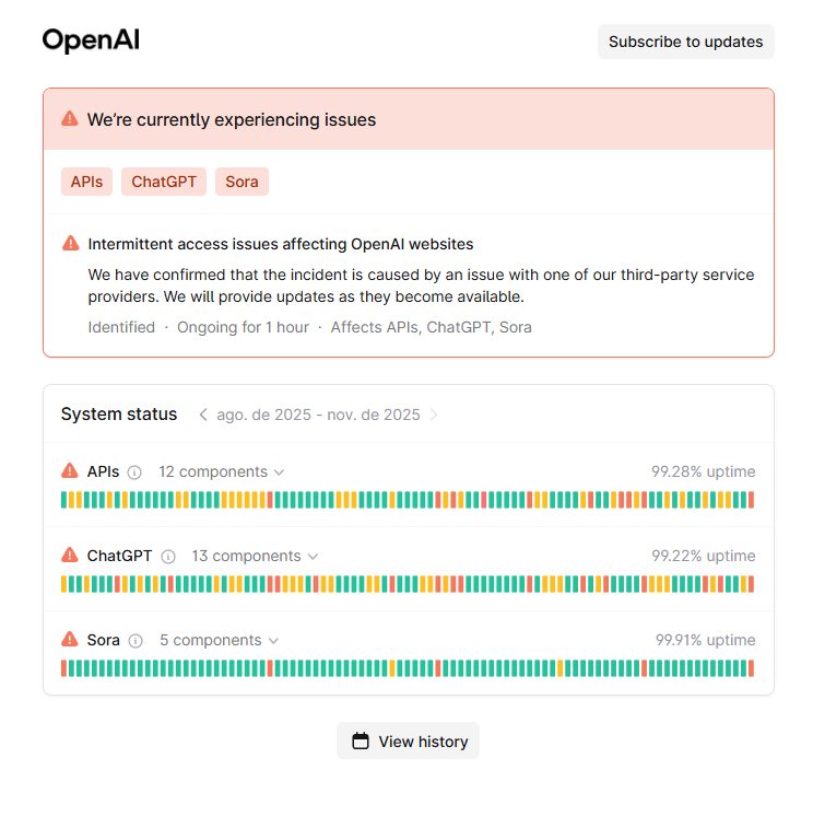 Cloudflare fora do ar