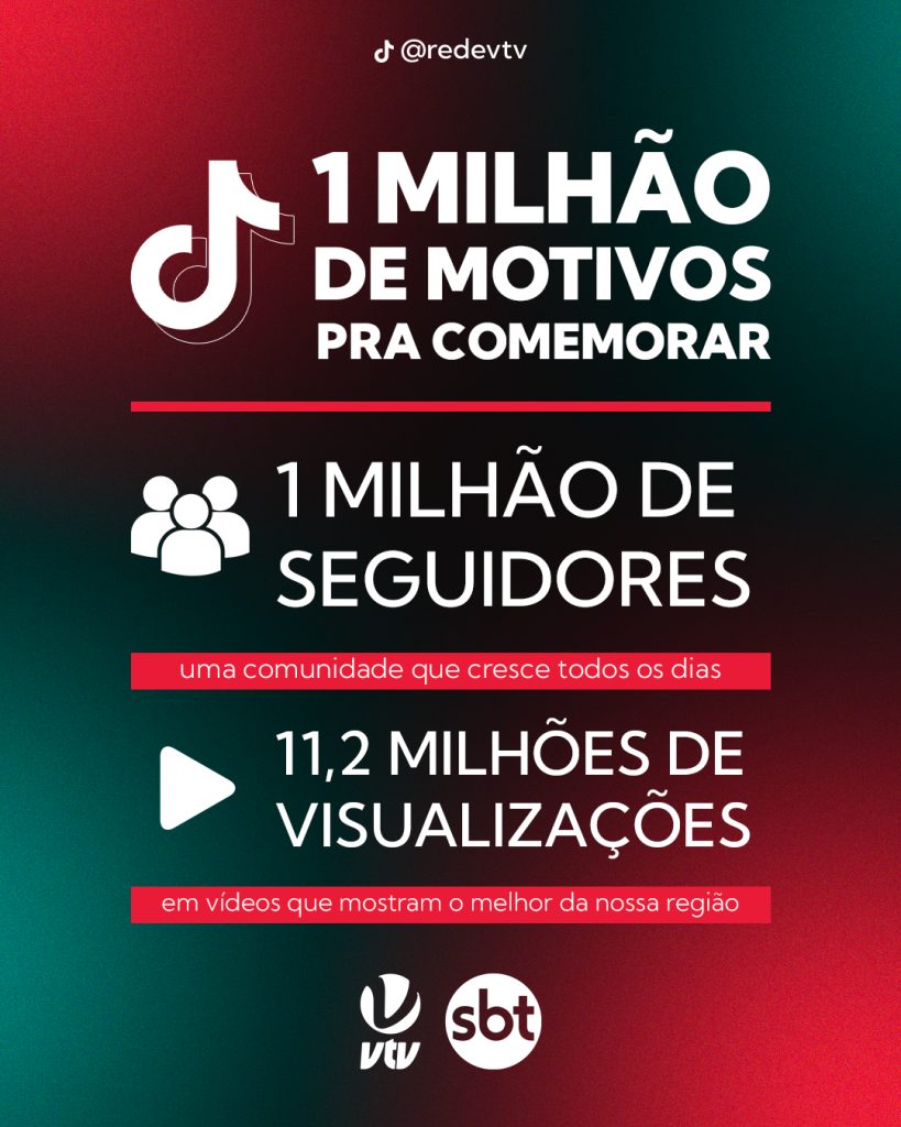 VTV SBT atinge 24 milhões de pessoas nas redes em outubro e consolida liderança digital entre afiliadas