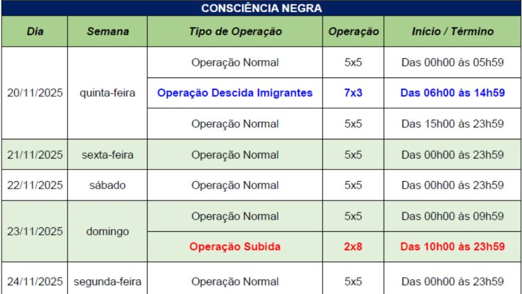 Ecovias Imigrantes implementará operações especiais para o feriado de Consciência Negra