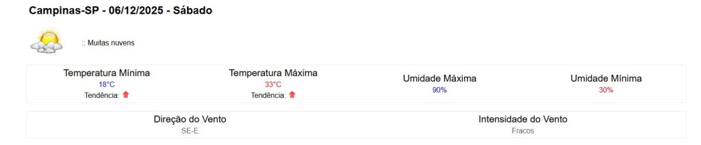 clima em campinas hoje