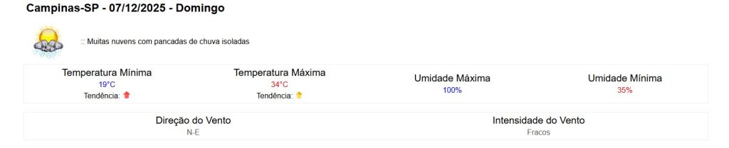clima em campinas