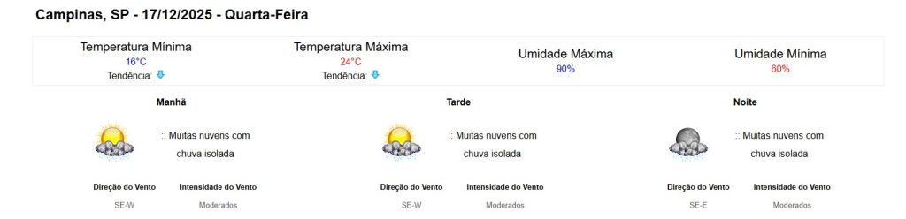 clima em Campinas