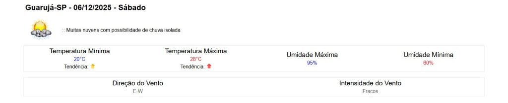clima em guarujá hoje