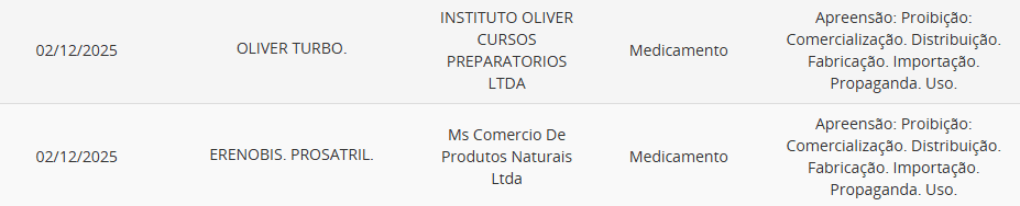 Produtos suspensos pela Anvisa