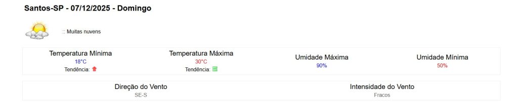 tempo em santos domingo