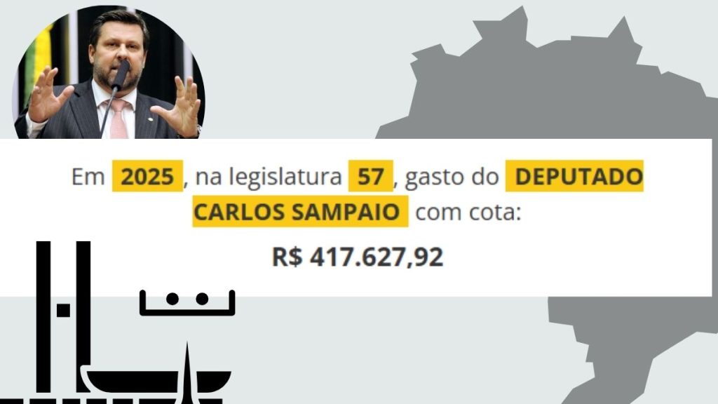 Gastos cota parlamentar 2025 Deputado Carlos Sampaio
