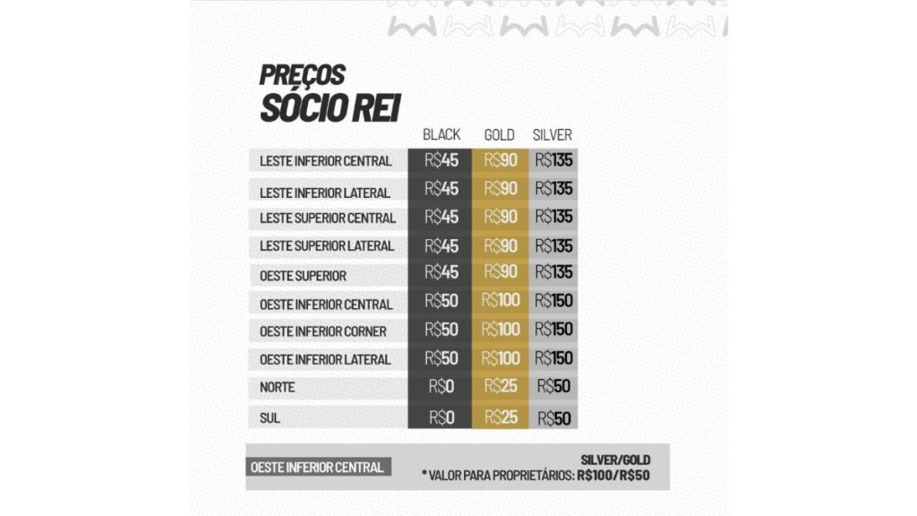 Tabela com valores dos ingressos para Santos x Bragantino na Neo Química Arena pelo Paulistão.