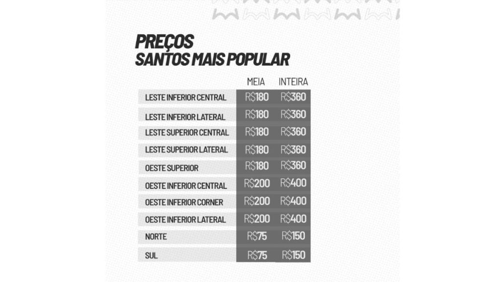 Infográfico informativo com preços e setores para o jogo Santos e Bragantino na Neo Química Arena.
