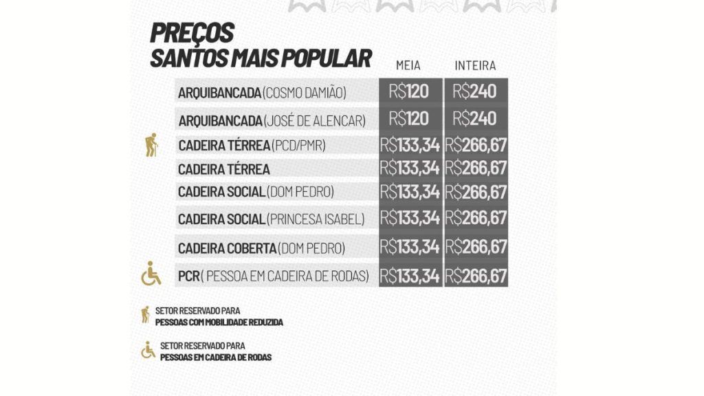Tabela de preços e valores dos ingressos para a partida entre Santos e Velo Clube pelo Campeonato Paulista.