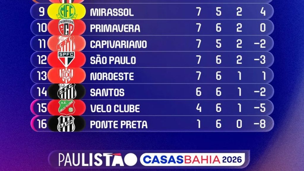 tabela do Paulistão 2026