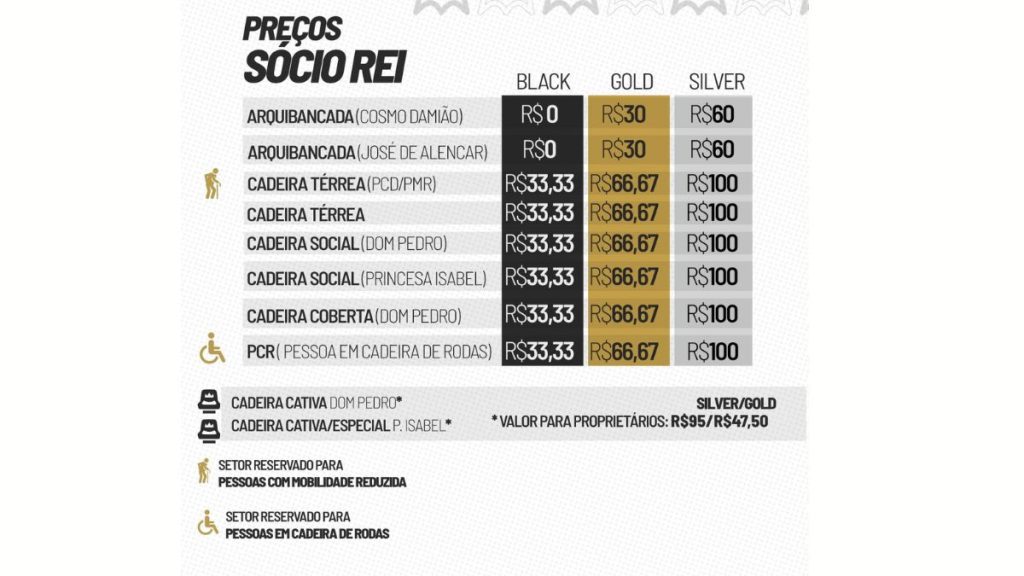 Tabela de preços e valores dos ingressos para a partida entre Santos e Velo Clube pelo Campeonato Paulista.